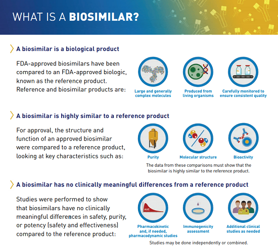 What is a Biosimilar?
