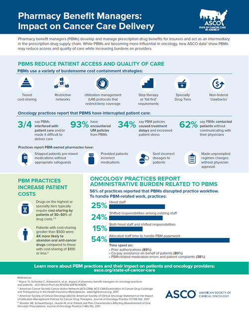 2020 Pharmacy Benefit Managers infographic
